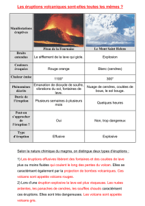 Les éruption volcaniques sont