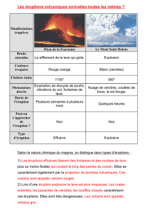 Les éruption volcaniques sont