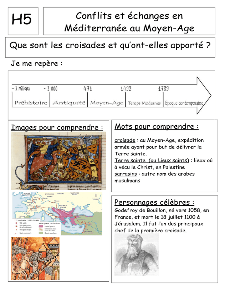 Conflits Et échanges En Méditerranée Au Moyen-Age