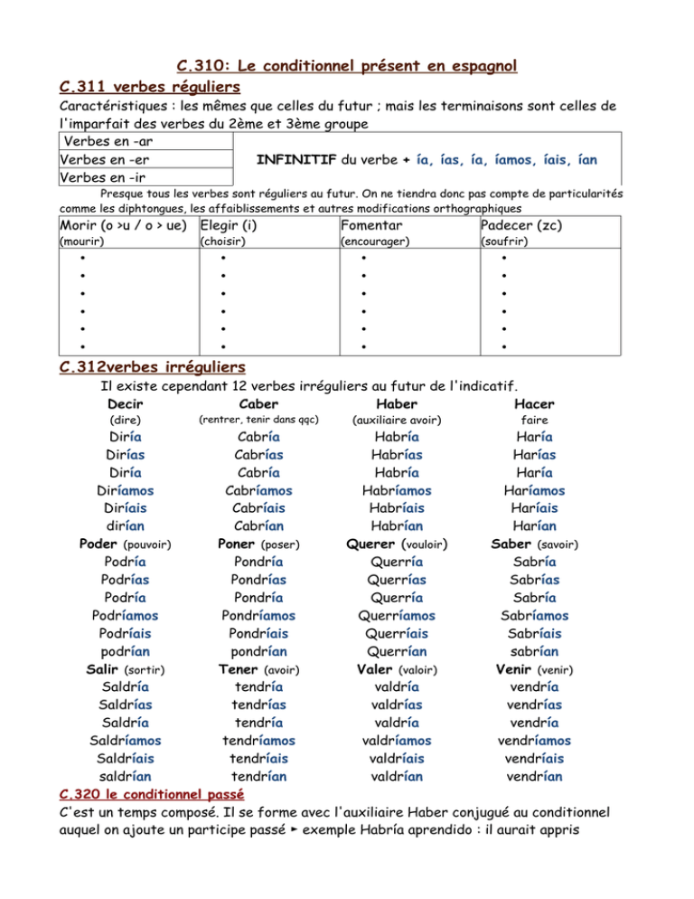 Verbe Lavarse En Espagnol C.310: Le conditionnel présent en espagnol C.311 verbes réguliers