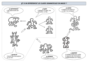 Et si on représentait les classes grammaticales en images ? D A N V P