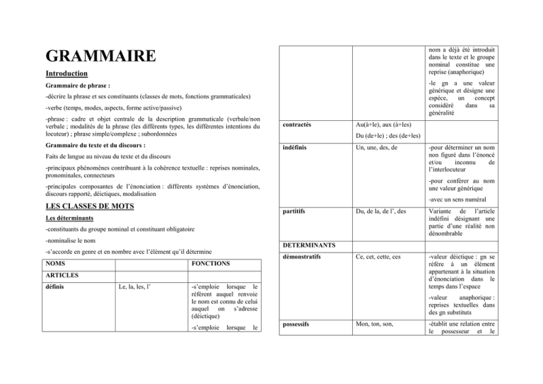 Grammaire