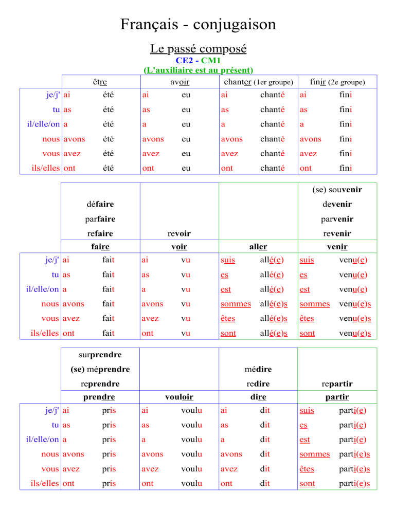 Conjuguer Un Verbe Au Pass Compos 