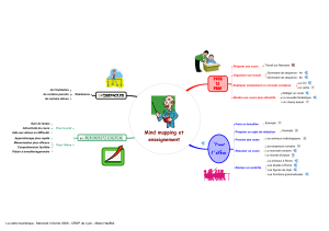 Préparer ses cours Organiser son travail Expliquer simplement un concept complexe